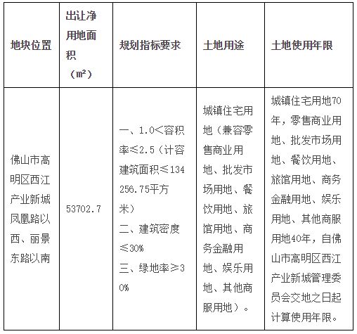 海伦堡底价5.6亿元拿下佛山高明区一宗商住用地-中国网地产