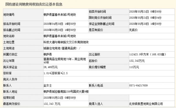 杭州五宗地成交28.9亿元 中南建设7.7亿元竞得两宗-中国网地产