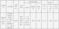 嘉兴出让5宗商住地 浙江金昌5.84亿竞得一宗