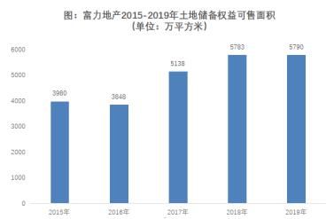 发力城市更新：白银时代，房企多元布局的富力（2777.HK）样本