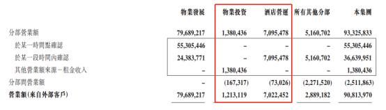 发力城市更新：白银时代，房企多元布局的富力（2777.HK）样本