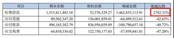  （图片来自欧派家居2020年一季度报告）