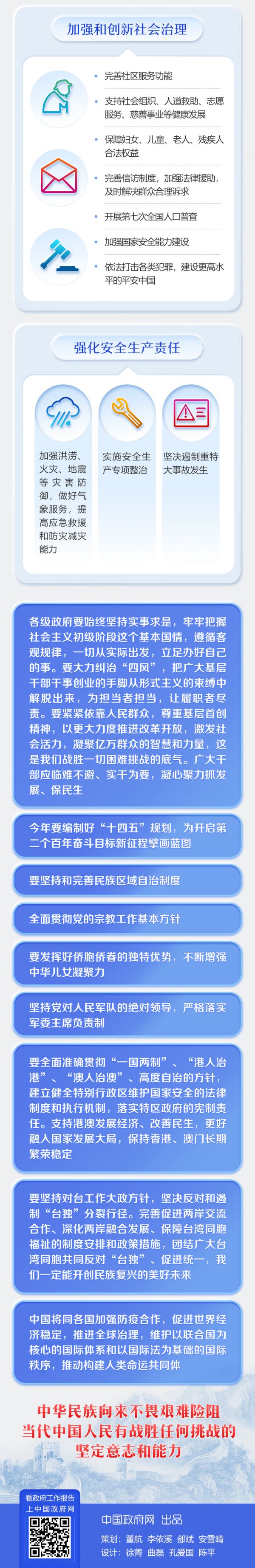 最全！一图读懂2020年《政府工作报告》-中国网地产