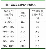 户均1.5套房，你拖后腿了没？