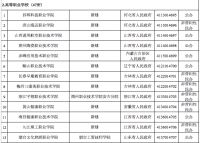 官宣:福建这所高校将被撤销