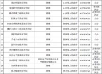 官宣:福建这所高校将被撤销