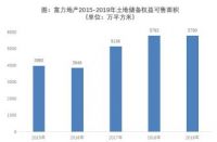 发力城市更新：白银时代，房企多元布局的富力（2777.HK）样本