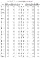 刚刚,楼市传出大料!该来的果然来了!