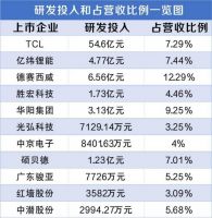 4张图!了解惠州上市企业去年&ldquo;成绩单&rdquo;