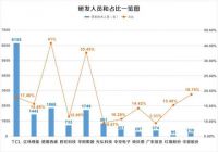 4张图!了解惠州上市企业去年&ldquo;成绩单&rdquo;