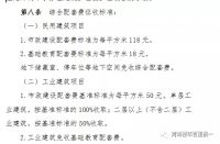 菏泽:这项费用将计入房价。开发商:房价怎么降!