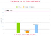 均价11714.47元/㎡,又一&ldquo;两千人摇&rdquo;楼盘诞生!