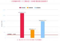 均价11714.47元/㎡,又一&ldquo;两千人摇&rdquo;楼盘诞生!