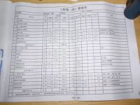 家装预算清单都不会看?不然等着被坑吧!