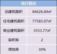 719户!26层高住宅 华以泰在清远首个项目规划曝光!