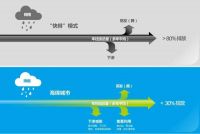 联塑海绵城市一体化解决方案，助力破解城市内涝