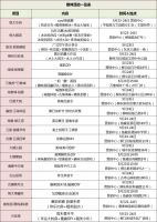 柳州楼市本周末4盘推货,颐华&middot;雍和城8#楼新品&ldquo;上线&rdquo;