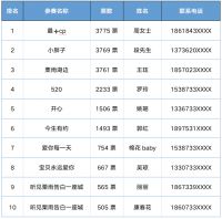 [当代高科上品MOM&Lambda;]以爱之名对话城市 甜蜜风暴席卷栗雨!