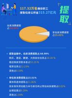 中央定调了!涉及1.4亿人!住房公积金制度是改革还是取消?