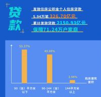 中央定调了!涉及1.4亿人!住房公积金制度是改革还是取消?