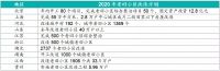 2020年两会政府工作报告解读: &ldquo;房住不炒&rdquo;,因城施策