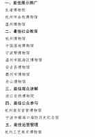 全省博物馆免费开放最佳做法项目评选 温州两家博物馆获&ldquo;最佳&rdquo;