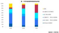 贝壳研究院后浪买房图鉴:10套房子中3套被他们买走