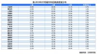 贝壳研究院后浪买房图鉴:10套房子中3套被他们买走
