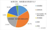 宁波楼市现状:平均年薪16.7万元,超过郑州合肥