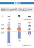 年报观察:&ldquo;转型&rdquo;成家居卖场代名词