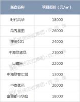 投资31亿,占地747亩!增城又一地铁上盖村旧改招标!