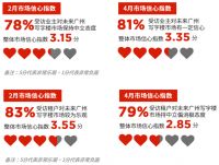 广州甲级写字楼市场承压,调整租赁策略势在必行