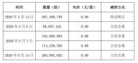 孙宏斌对金科持股降至4.99%,累计回笼资金104亿元
