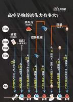 又一宗高空抛物案获刑!二楼以上住户请注意!