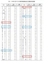 统计局:4月成都新房价格指数上涨0.7%、二手房上涨2.1%