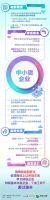 @中小微企业,这些政策红包帮你渡过难关!