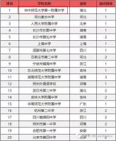 两会速递︱楼市定调，这类房子不能碰！