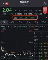负债1300亿,这家百年老店宣布破产!