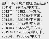 狼又来了?关于房地产税,你紧张个什么劲!