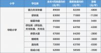一边喊回暖，一边降价卖不掉，广州二手房到底啥情况？
