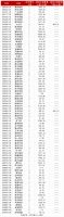 注意!2800亿大蓝筹将被套现56亿元!下周解禁市值环比大降70%,万达电影定增股东浮亏近50%!