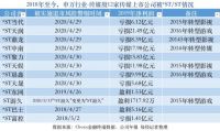 跨界并购公司难逃业绩下滑?5个月8家传媒股被集体戴帽