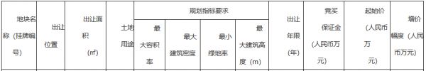 海信地产9.44亿元竞得威海市一宗商住用地 溢价率33.14%-中国网地产