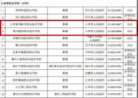 教育部批了!山西新设立三所高校