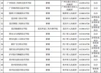 教育部批了!山西新设立三所高校