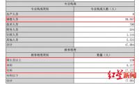 北大毕业做房产中介?高学历中介有人年入百万,有人不愿告诉父母