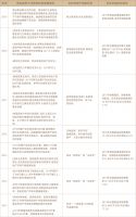 没提房地产税!关于房地产,两会只说了这四句话