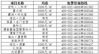 渭南楼市一周数据回顾 2020.5.18-5.24