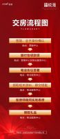 兆信·禧悦湾 : 5-7#楼即将盛大交付,恭迎业主回家!
