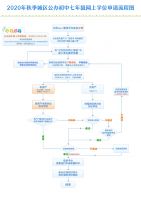 宜昌公布入学工作通知!